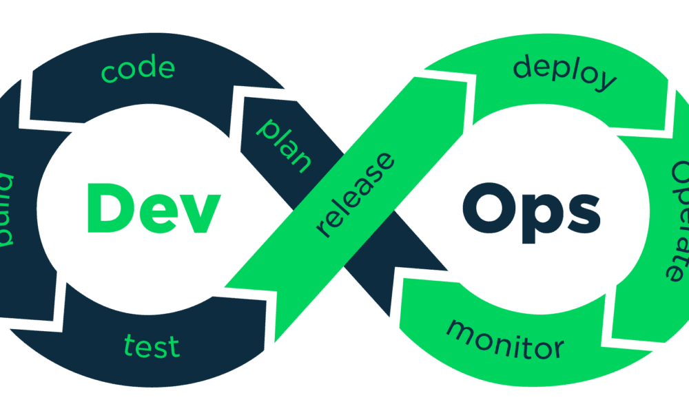 how-can-devops-as-a-service-help-your-business-accelerate-development-and-delivery?